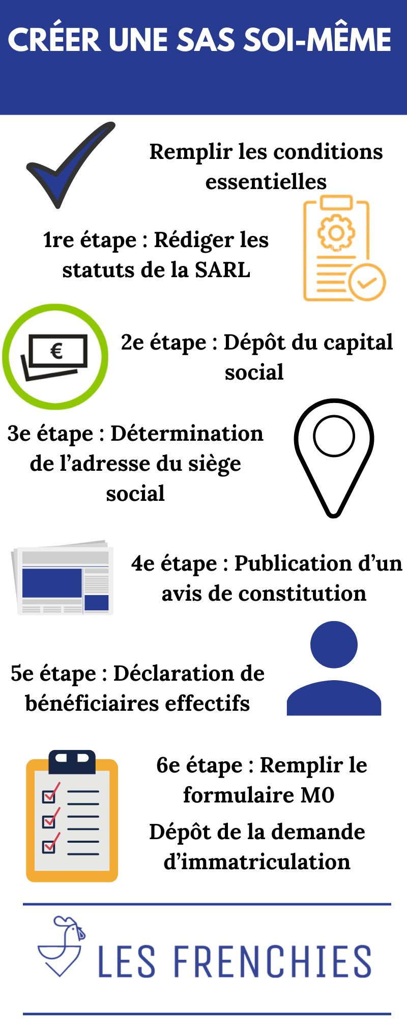 Créer une SARL à IR : les différentes étapes clefs