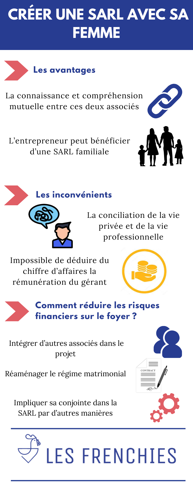 Créer une SARL avec sa femme : Guide en 2022