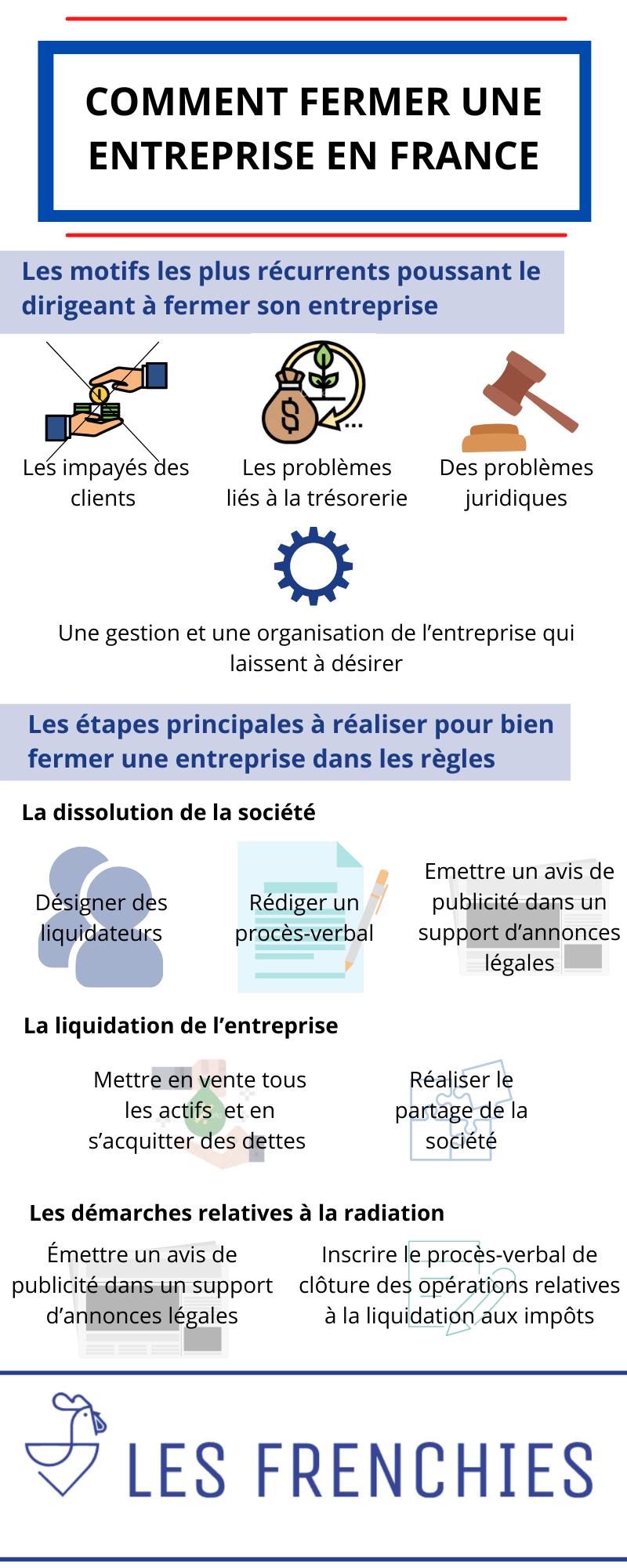 Comment fermer une entreprise en France : notre guide 2022