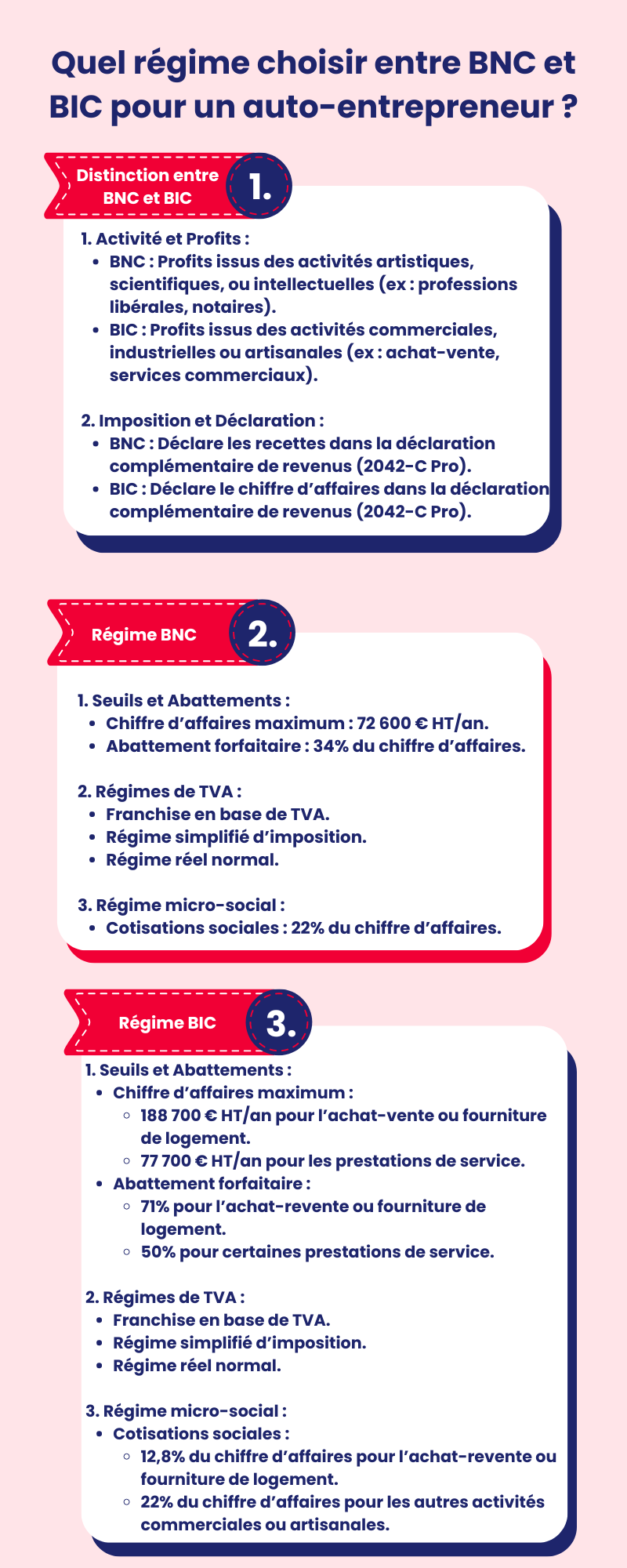 Quel régime choisir entre BNC et BIC pour un auto-entrepreneur ?