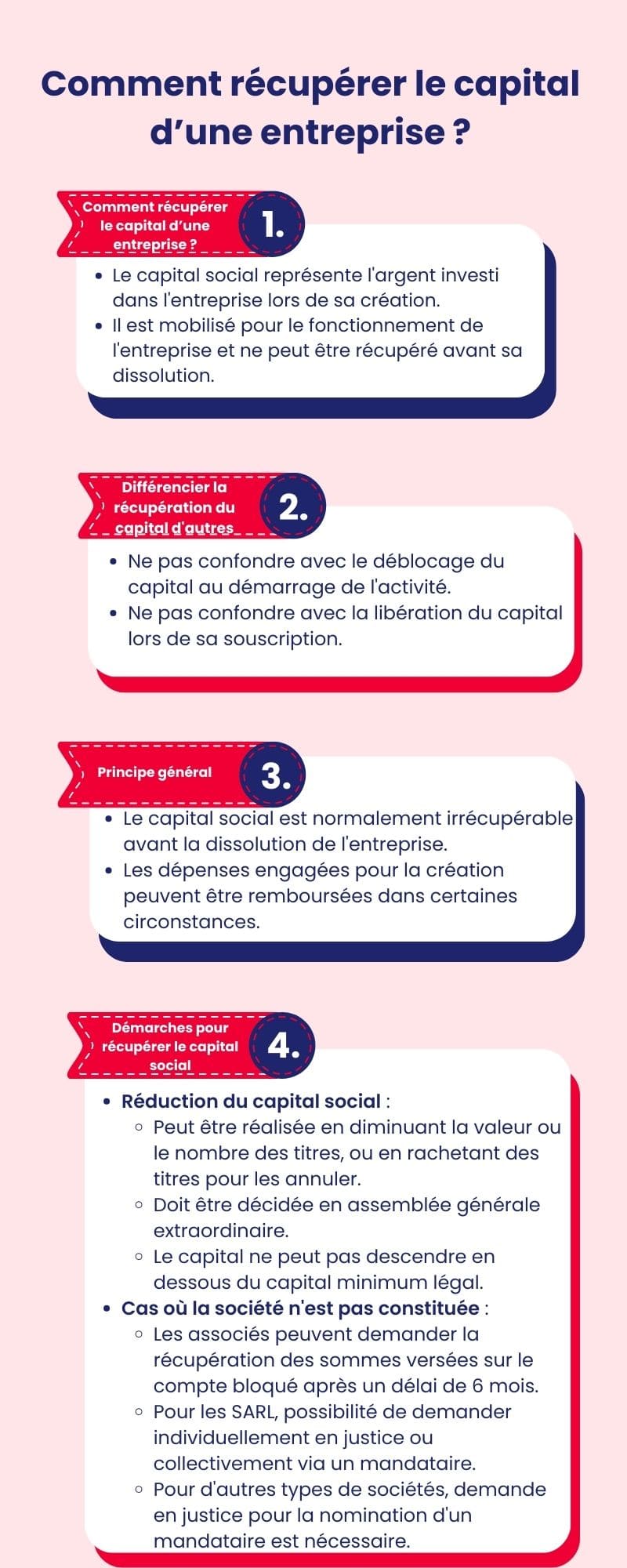 Comment récupérer le capital d’une entreprise 