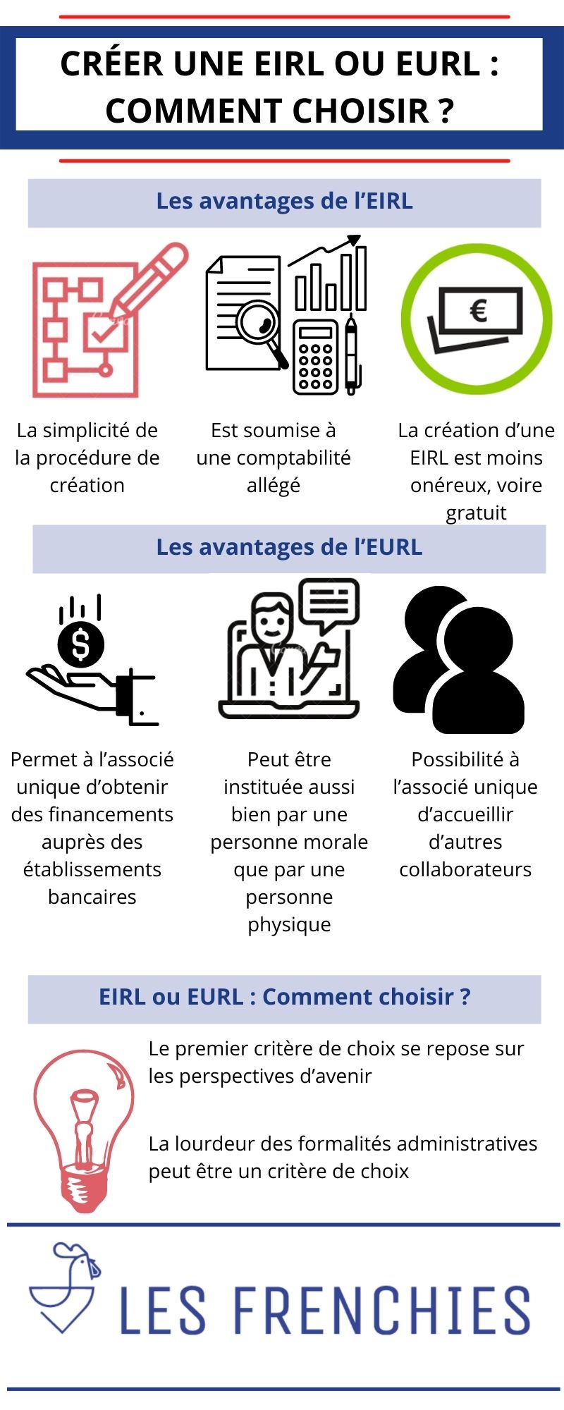 Créer une EIRL ou EURL : comment choisir ?