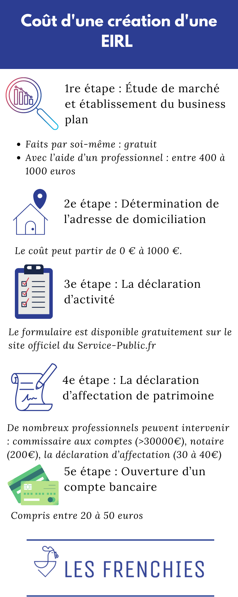 Coût d'une création d'une EIRL : nos bons plans