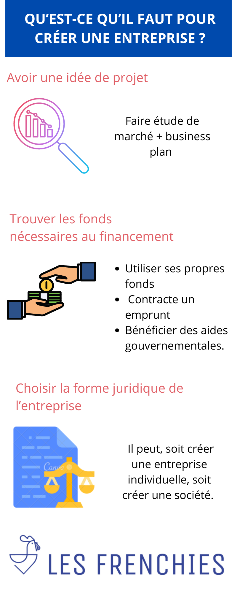 Qu’est-ce qu’il faut pour créer une entreprise : les règles à savoir