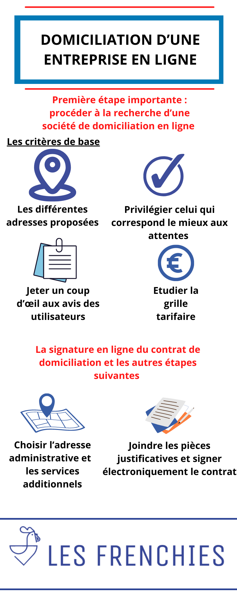Domiciliation d’une entreprise en ligne : les règles à savoir
