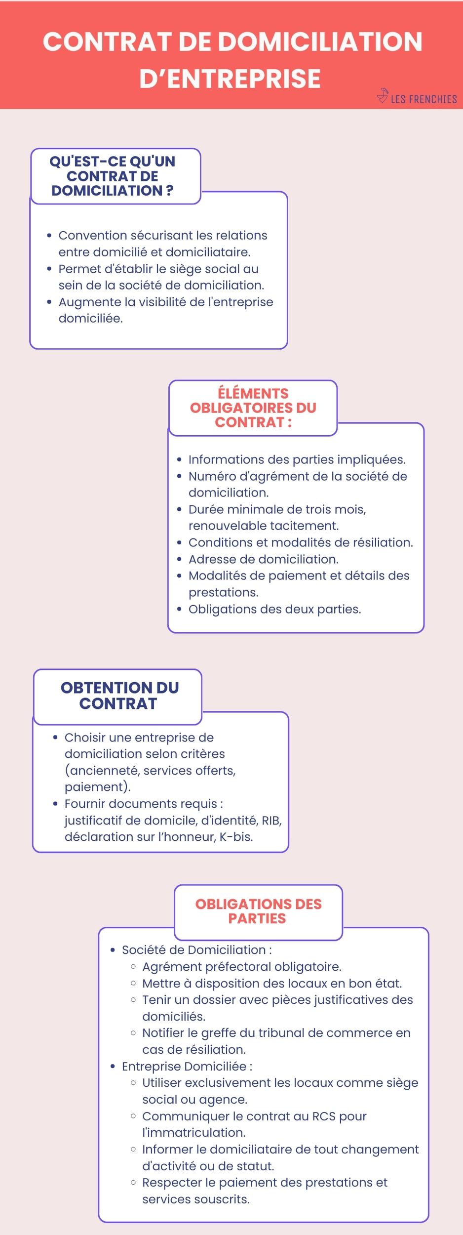 domiciliation