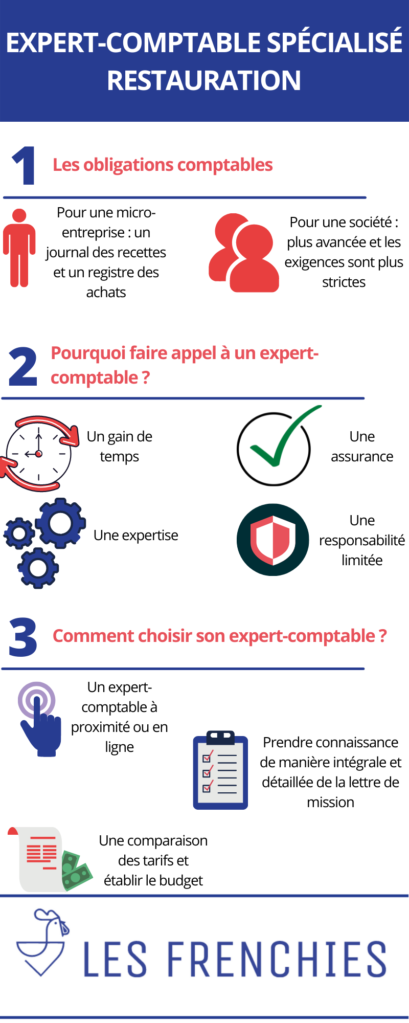 Expert-comptable spécialisé restauration : tout savoir en 3 minutes