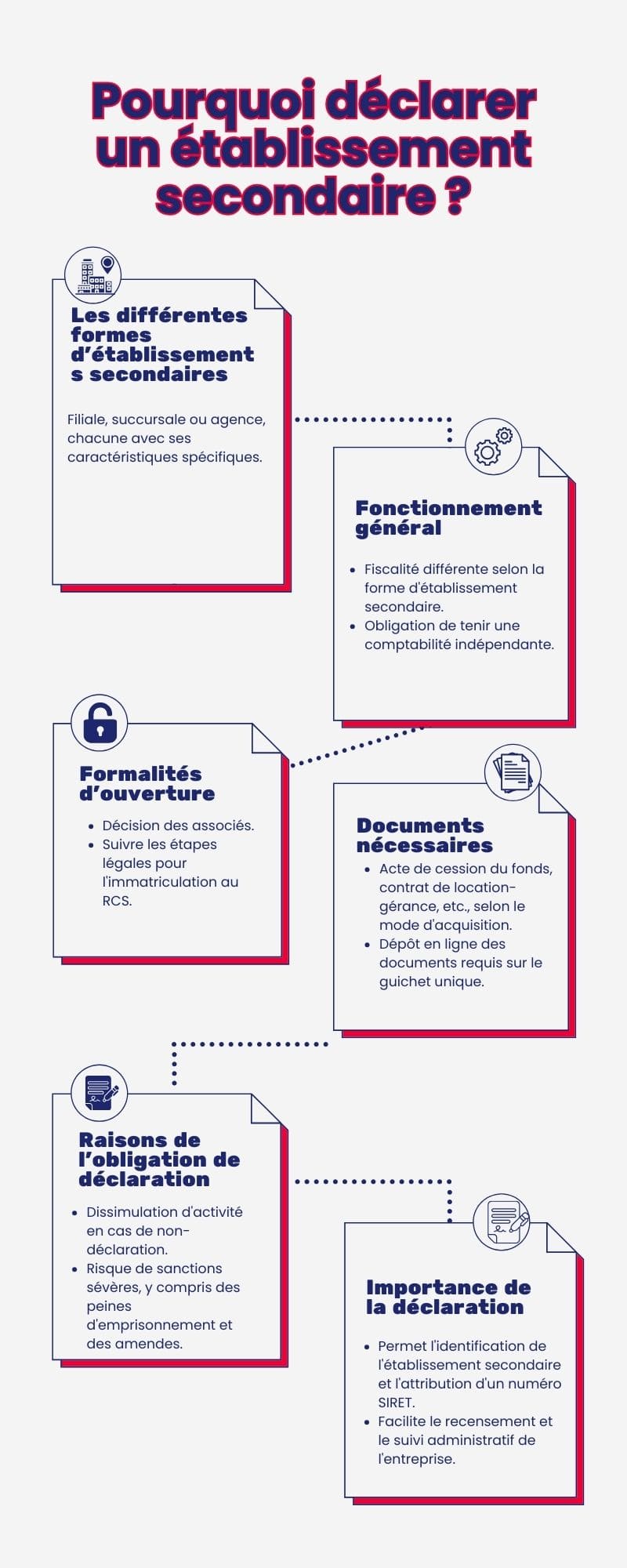 Pourquoi déclarer un établissement secondaire ?