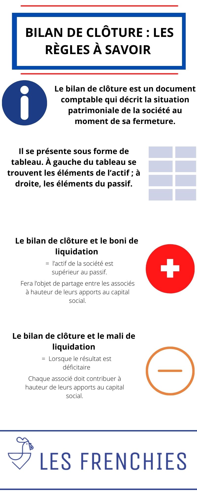 Bilan de clôture : les règles à savoir en 2022