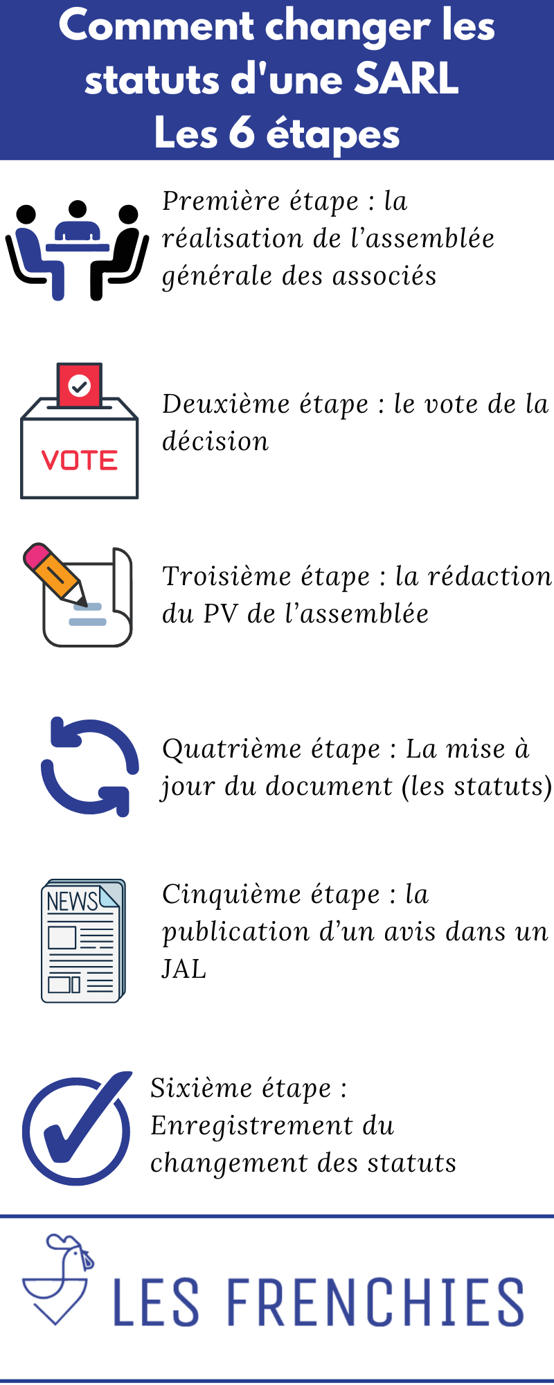 Comment changer les statuts d'une SARL : les 6 étapes