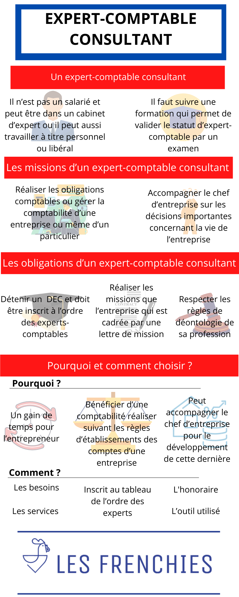 Expert-comptable consultant : tout savoir en 3 minutes