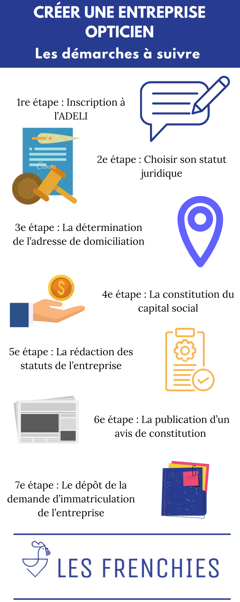 Créer une entreprise opticien :  notre guide pratique