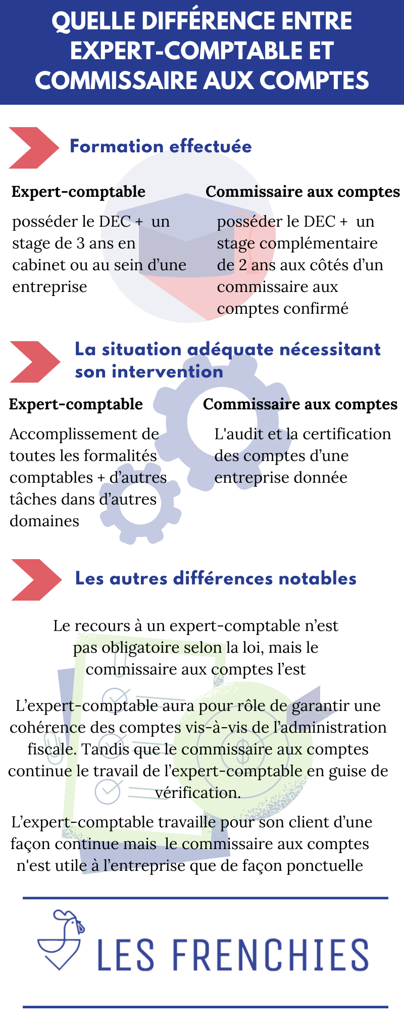 Quelle différence entre expert-comptable et commissaire aux comptes : guide 2022