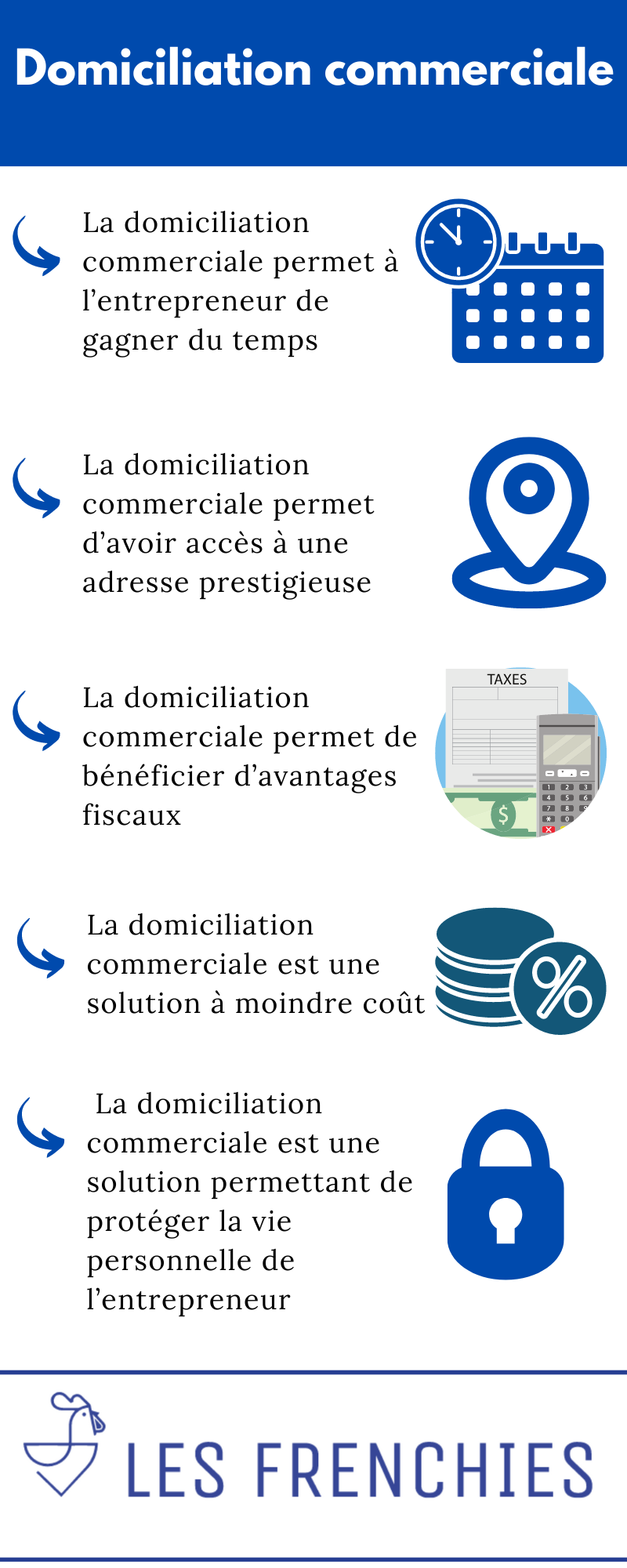 Domiciliation commerciale