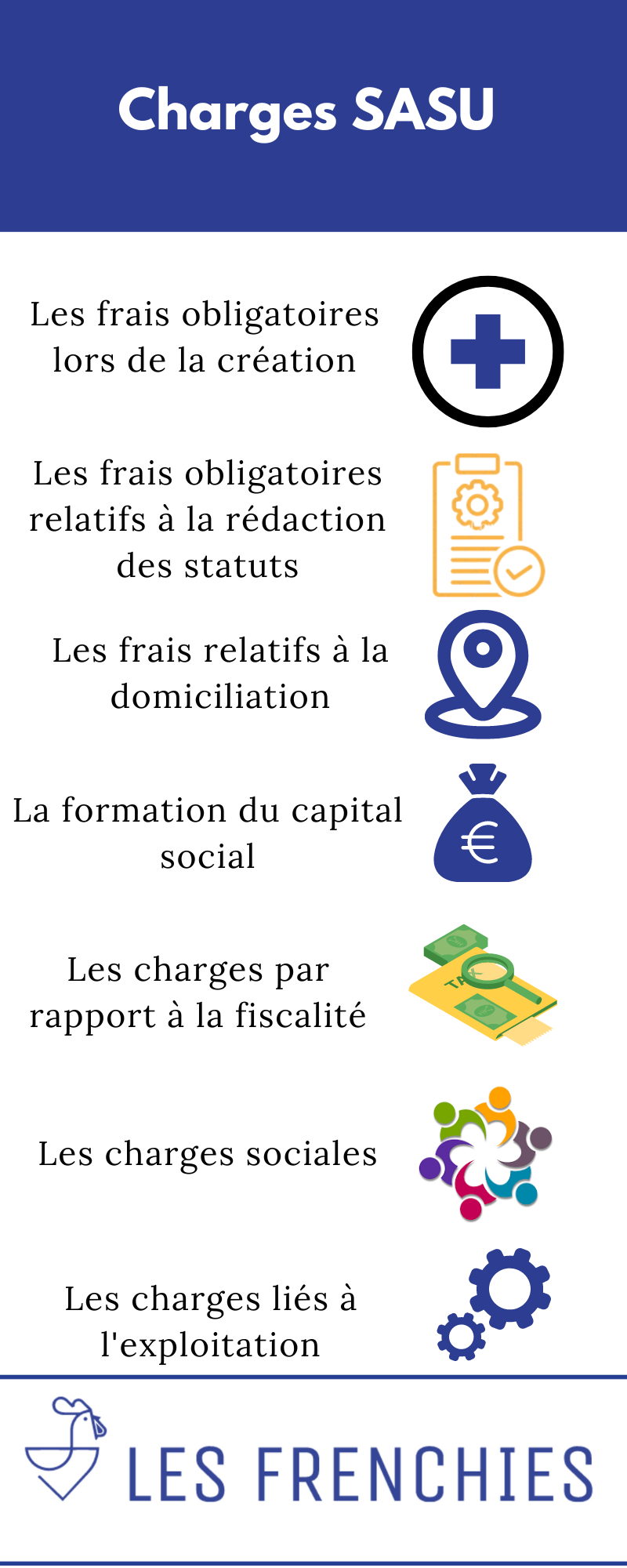 Charges SASU : les règles à savoir en 2023