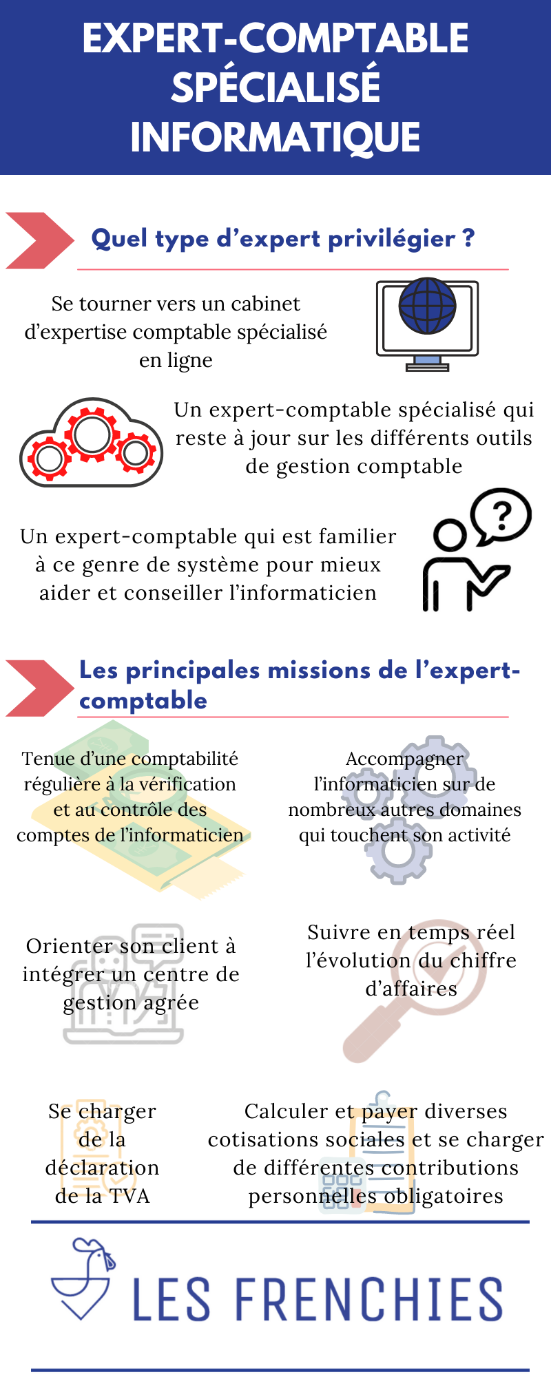 Expert-comptable spécialisé informatique : tout savoir en 3 minutes