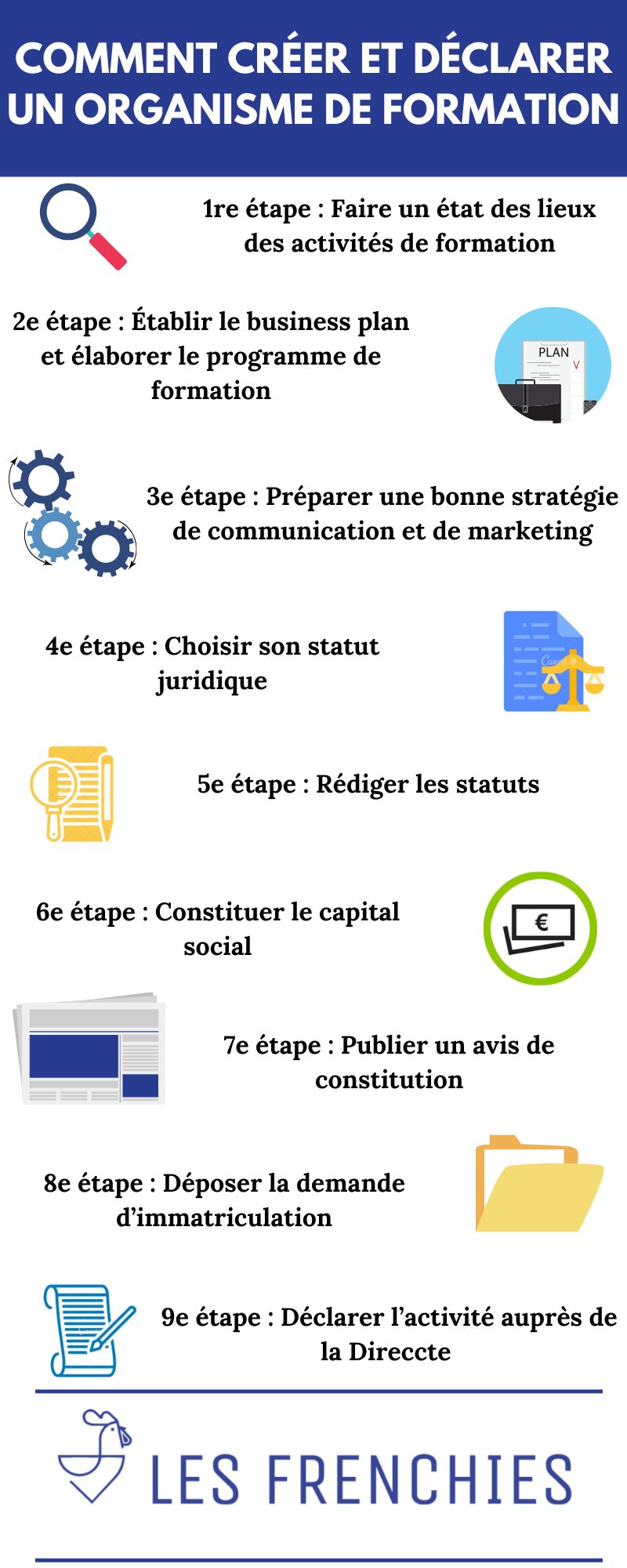 Comment créer et déclarer un organisme de formation : notre guide en 2022