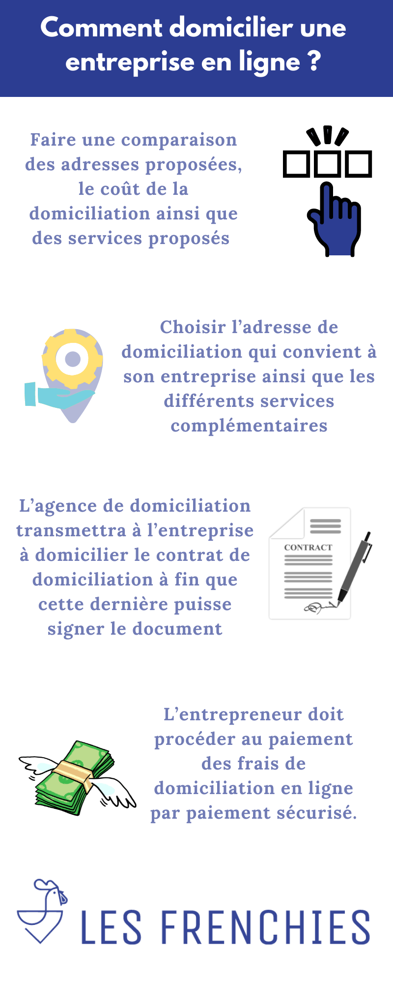 Comment domicilier une entreprise en ligne : guide en 2022