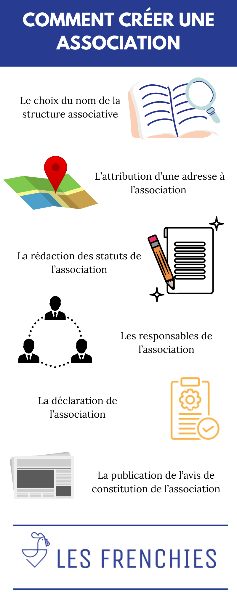 Comment créer une association : notre guide en 2022