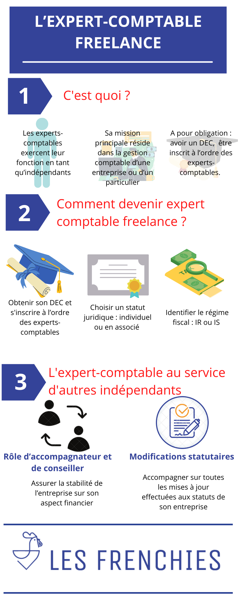 L’expert-comptable freelance : guide ultime 2021