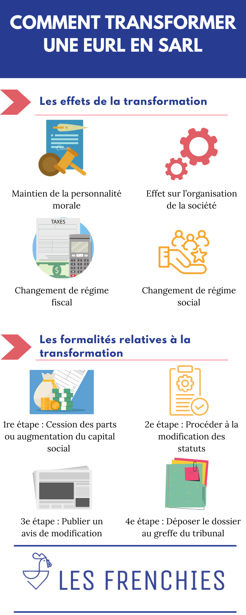 Comment transformer une EURL en SARL : tout savoir en 3 minutes