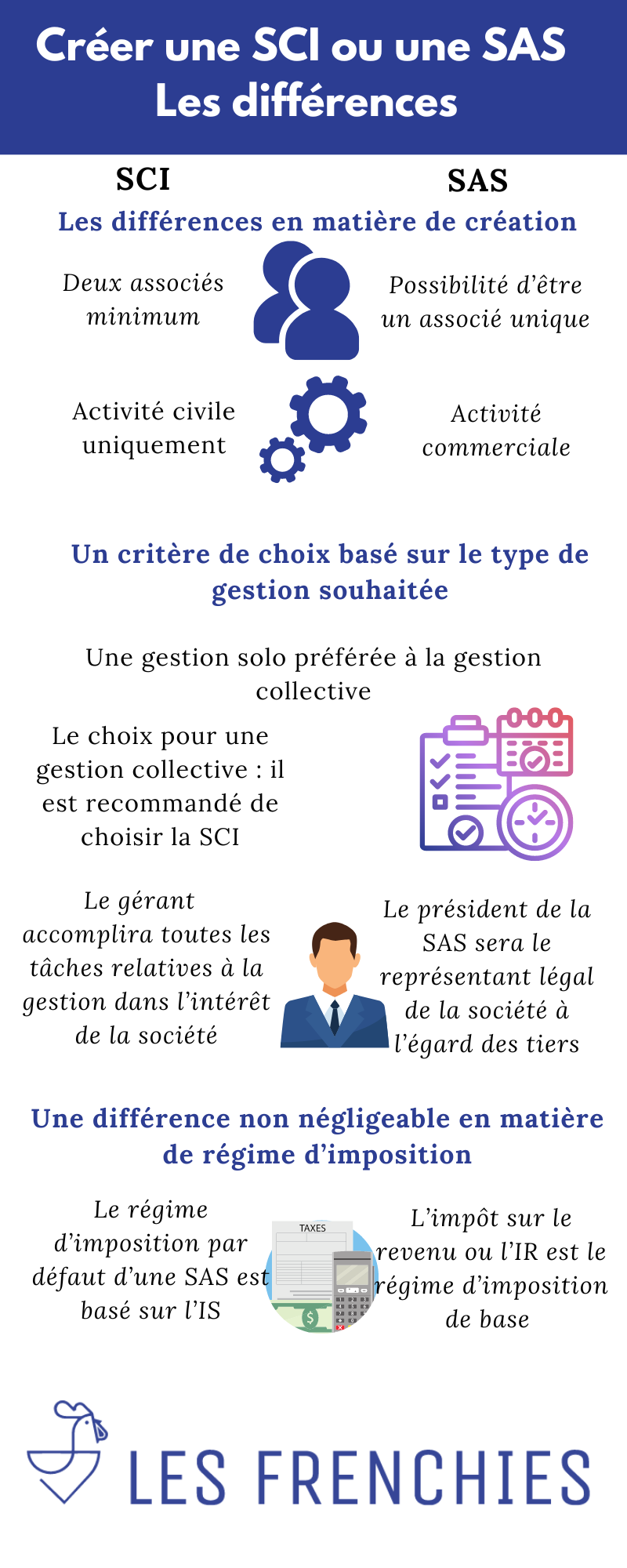 Créer une SCI ou une SAS : les différences