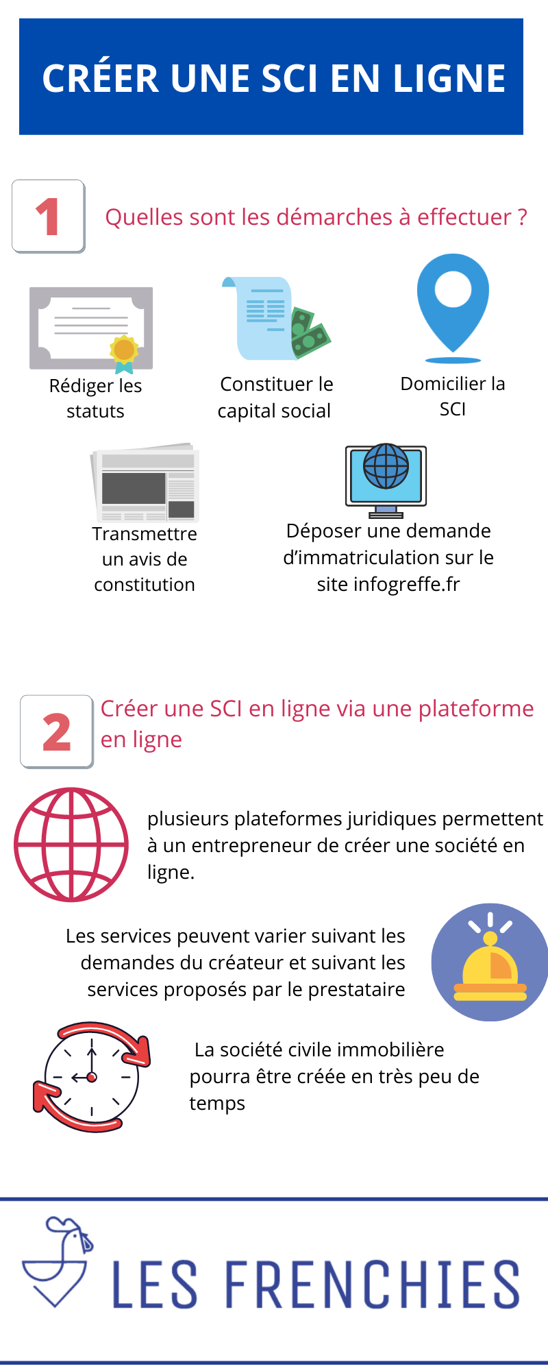 Créer une SCI en ligne : Tout savoir en 3 minutes Chrono