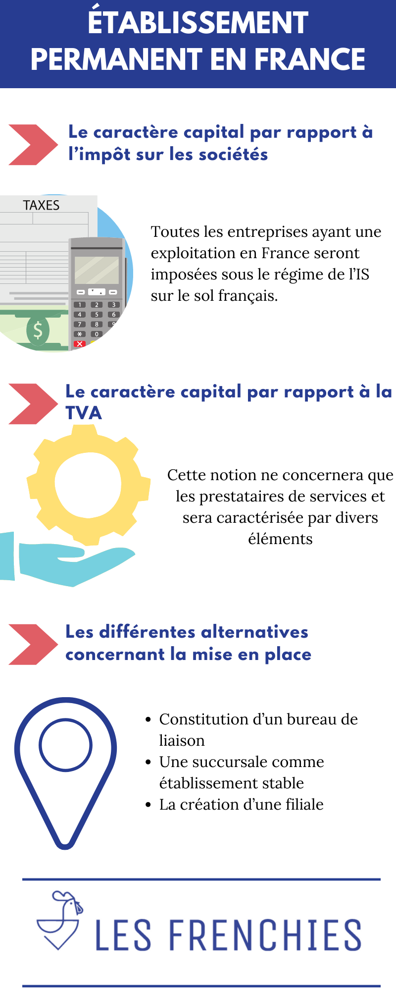 Établissement permanent en France : tout savoir en 2022