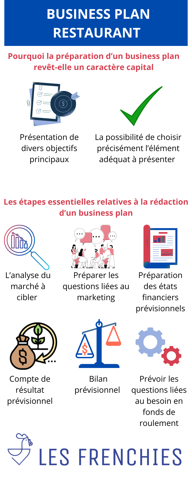 Business plan restaurant : notre guide en 2022