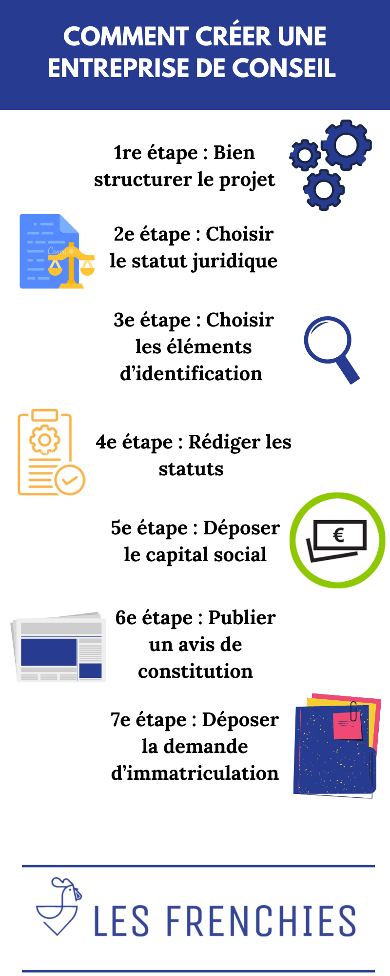 Comment créer une entreprise de conseil : les règles à savoir