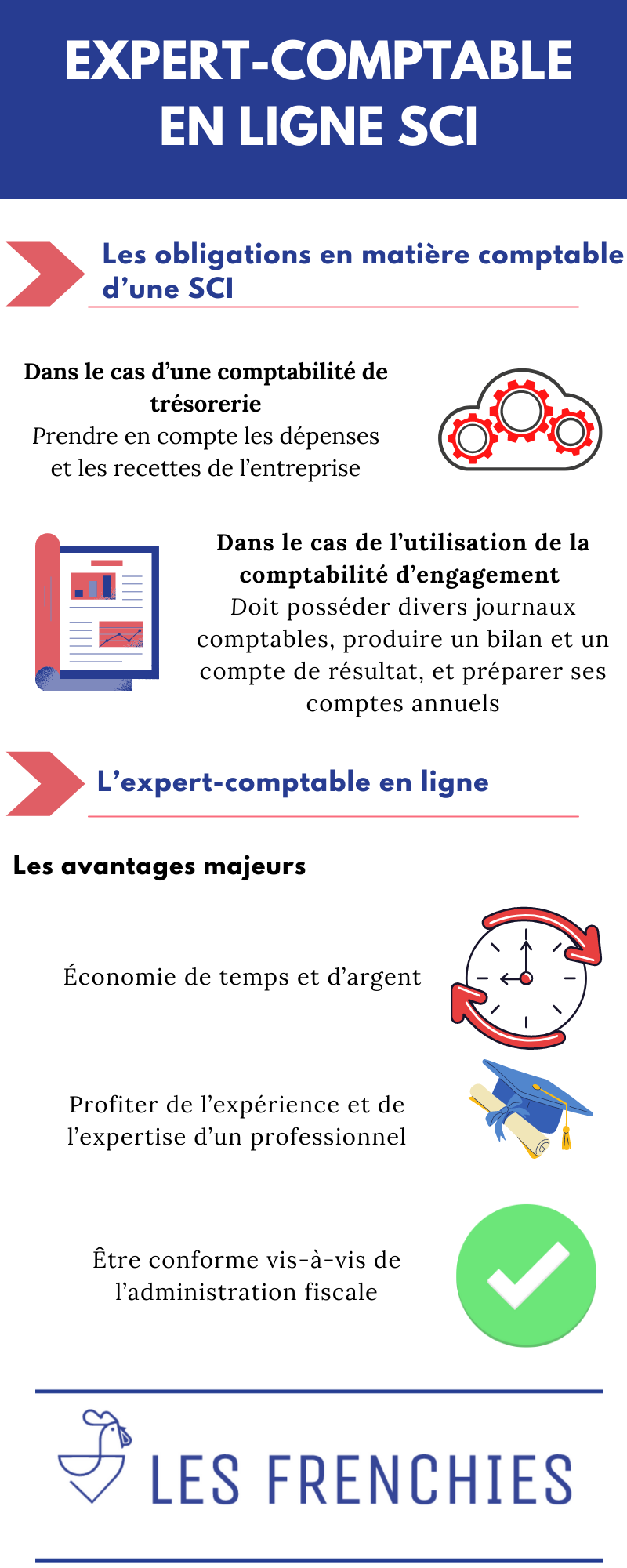 Expert-comptable en ligne SCI : notre guide en 2022