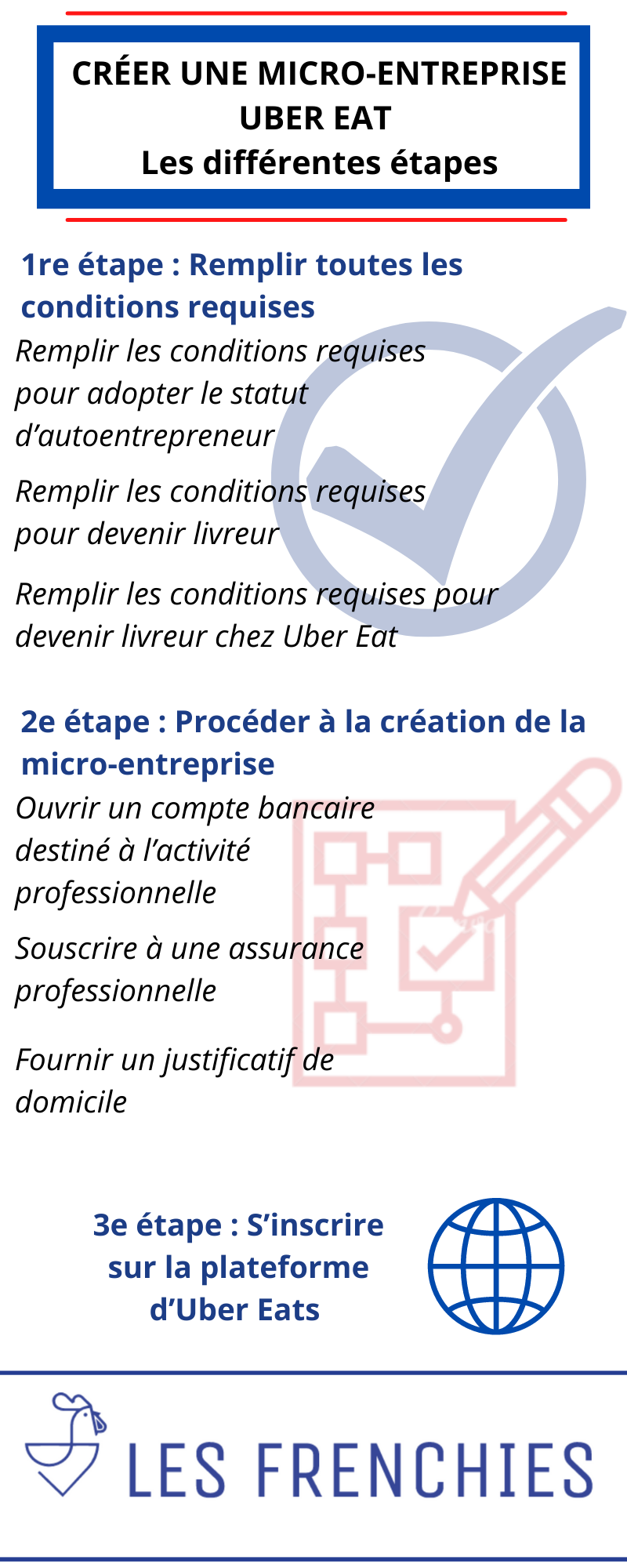 Créer une micro-entreprise Uber eat : les différentes étapes