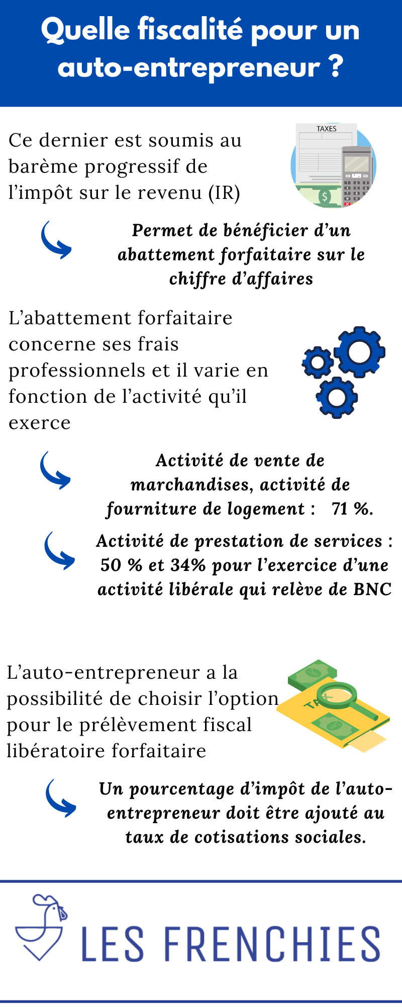 Fiscalité de l'auto-entrepreneur 