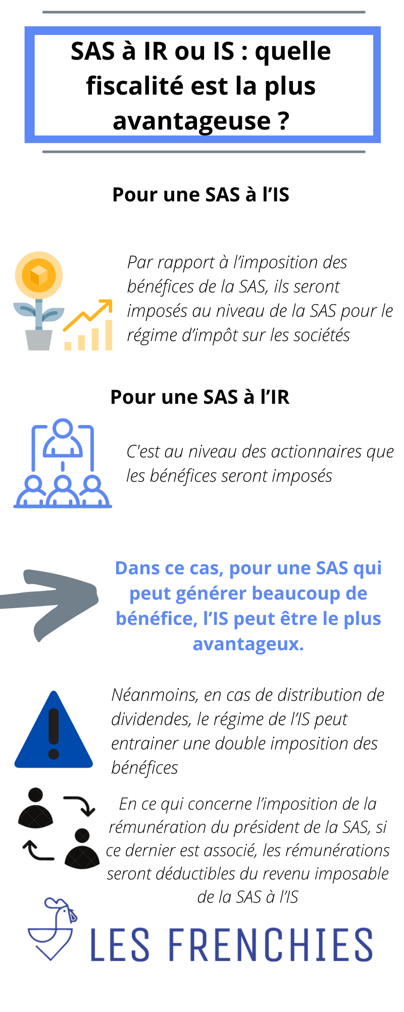 SAS à IR ou IS : quelle fiscalité est la plus avantageuse