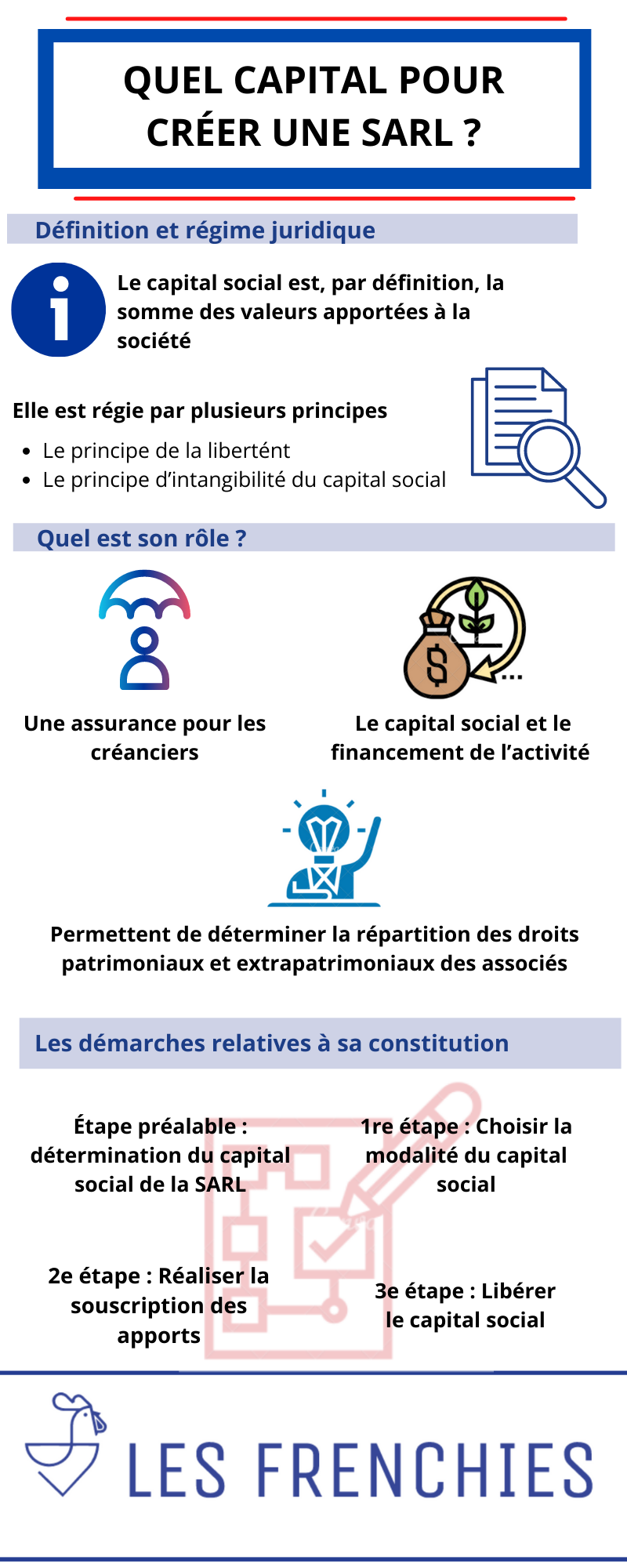 Quel capital pour créer une SARL : notre guide 2022