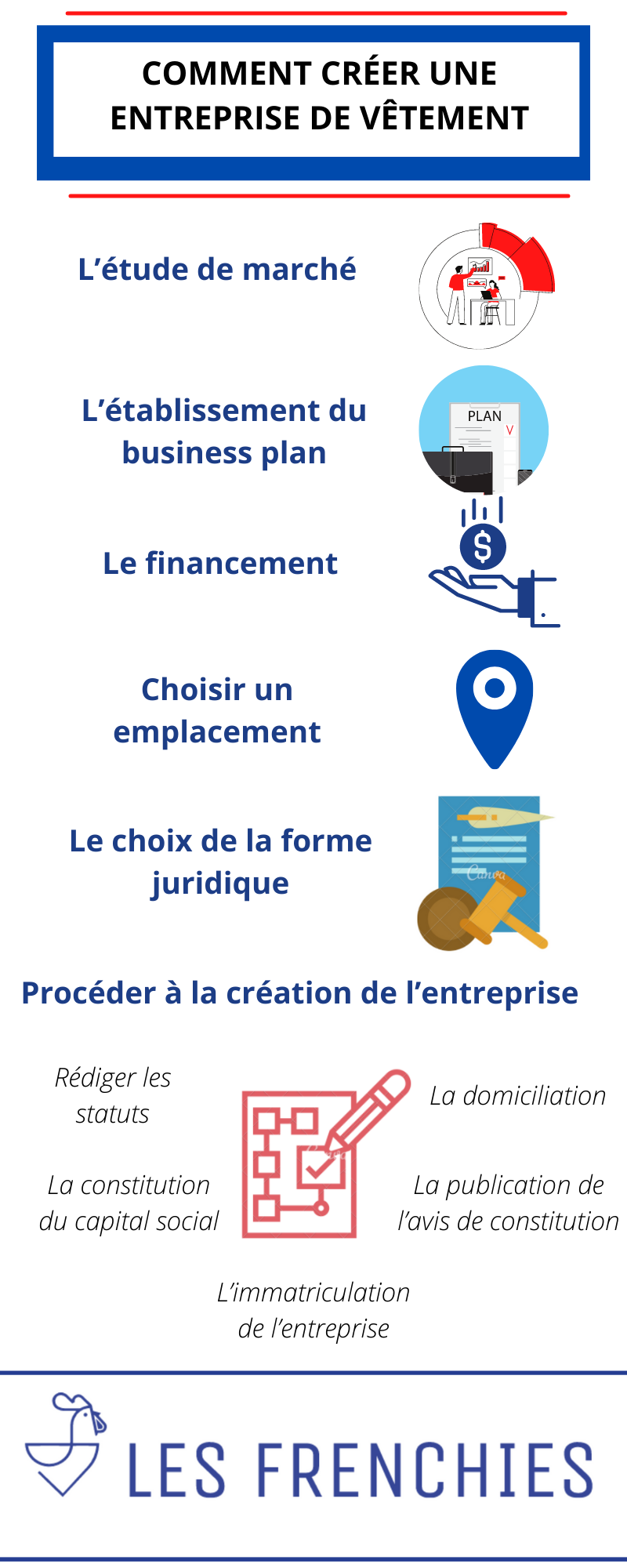 Comment créer une entreprise de vêtement : Notre Guide en 2022