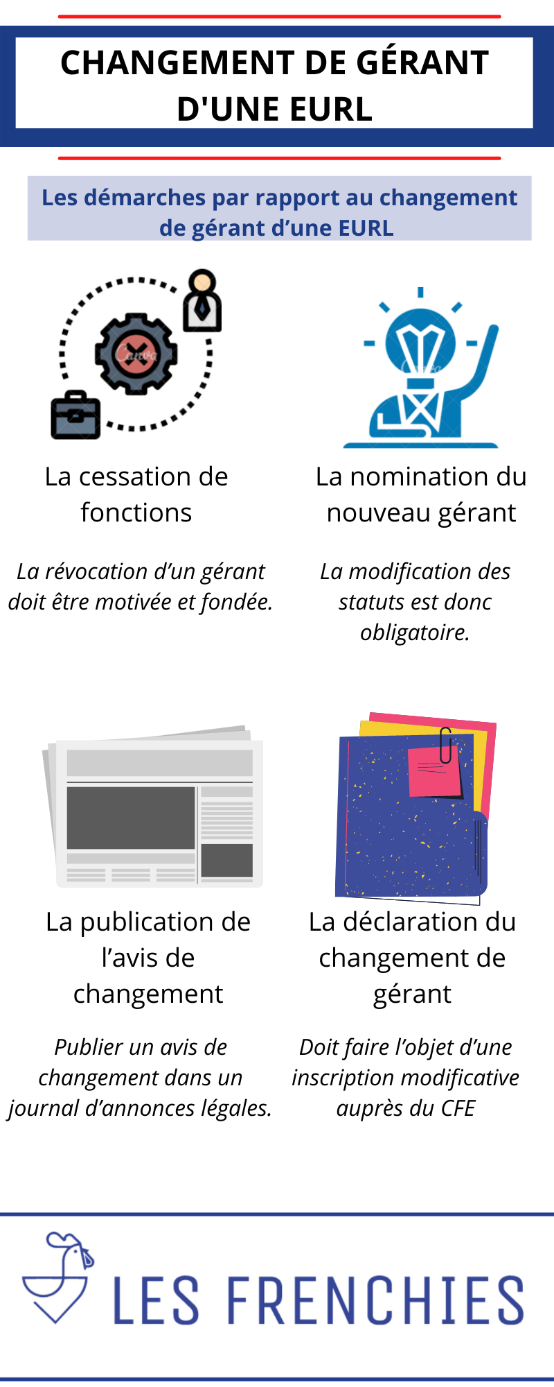 Changement de Gérant d'une Eurl : nos explications détaillées