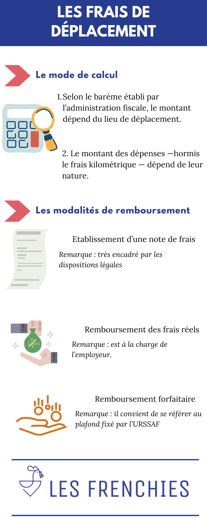 Les frais de déplacement : Tout savoir en 3 minutes