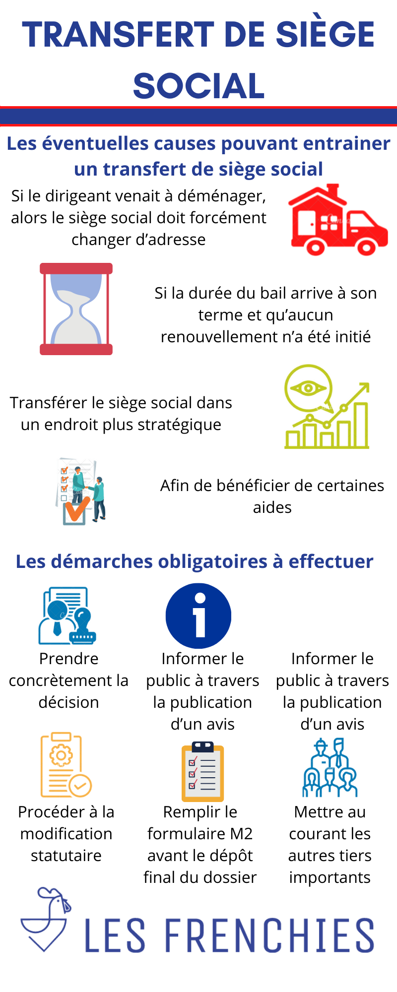 Transfert de siège social : tout savoir en 3 minutes