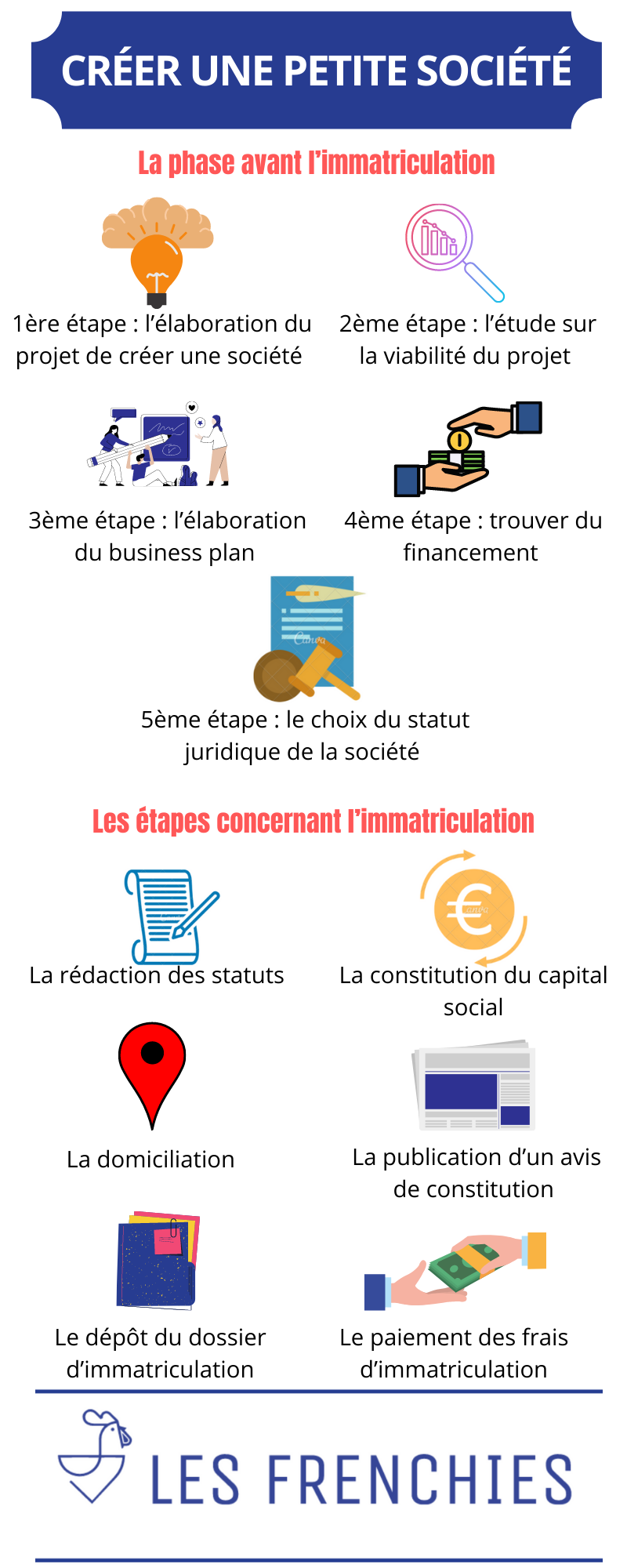 Créer une petite société : notre guide en 2022