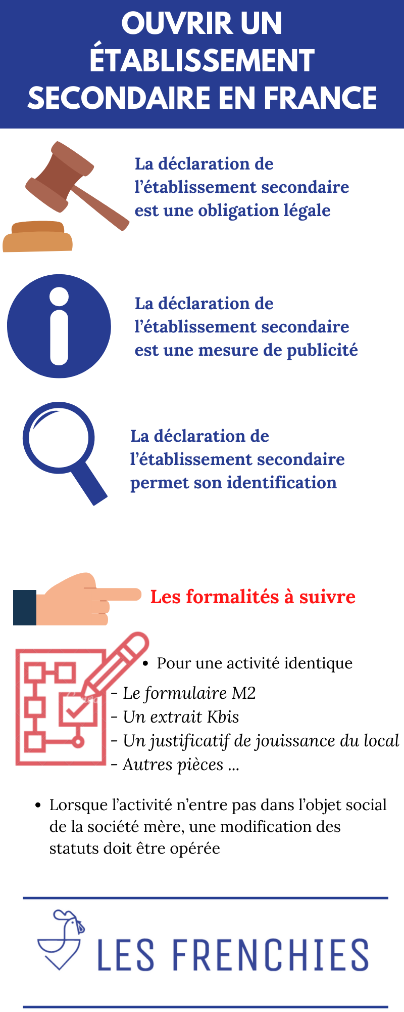 Ouvrir un établissement secondaire en France : Guide en 2022