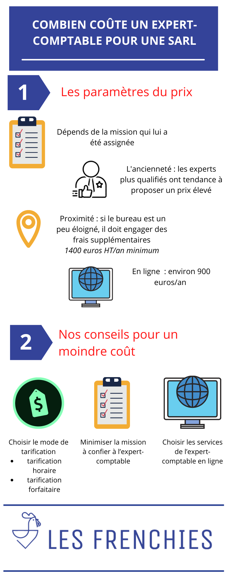 Combien coûte un expert-comptable pour une SARL : conseils 2021