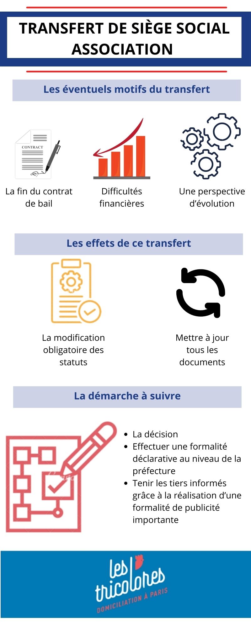 Transfert de siège social association : tout savoir en 3 minutes