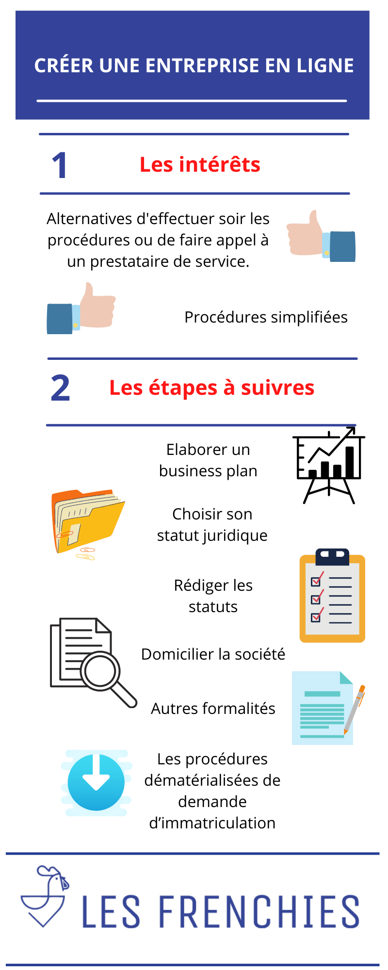 Créer une entreprise en ligne : notre guide ultime 2021