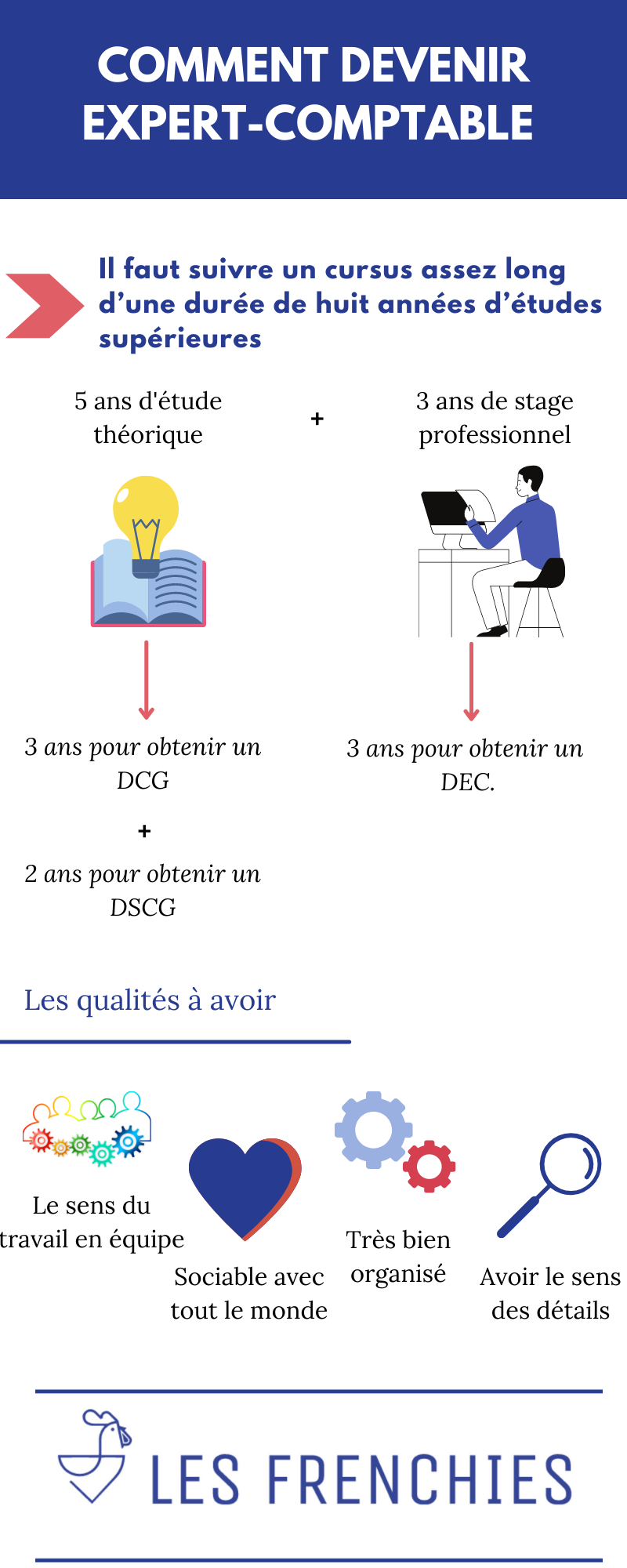 Comment devenir expert-comptable : guide 2022