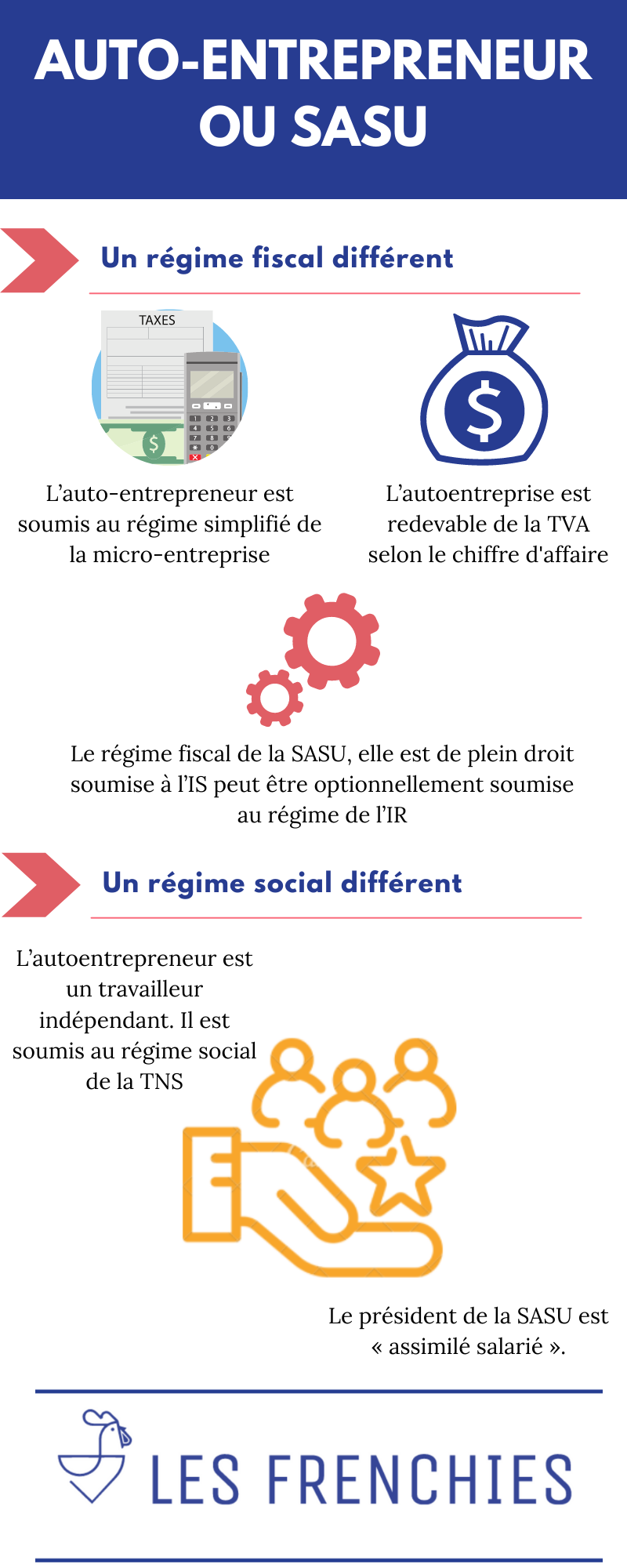 Auto-entrepreneur ou SASU : notre guide en 2022