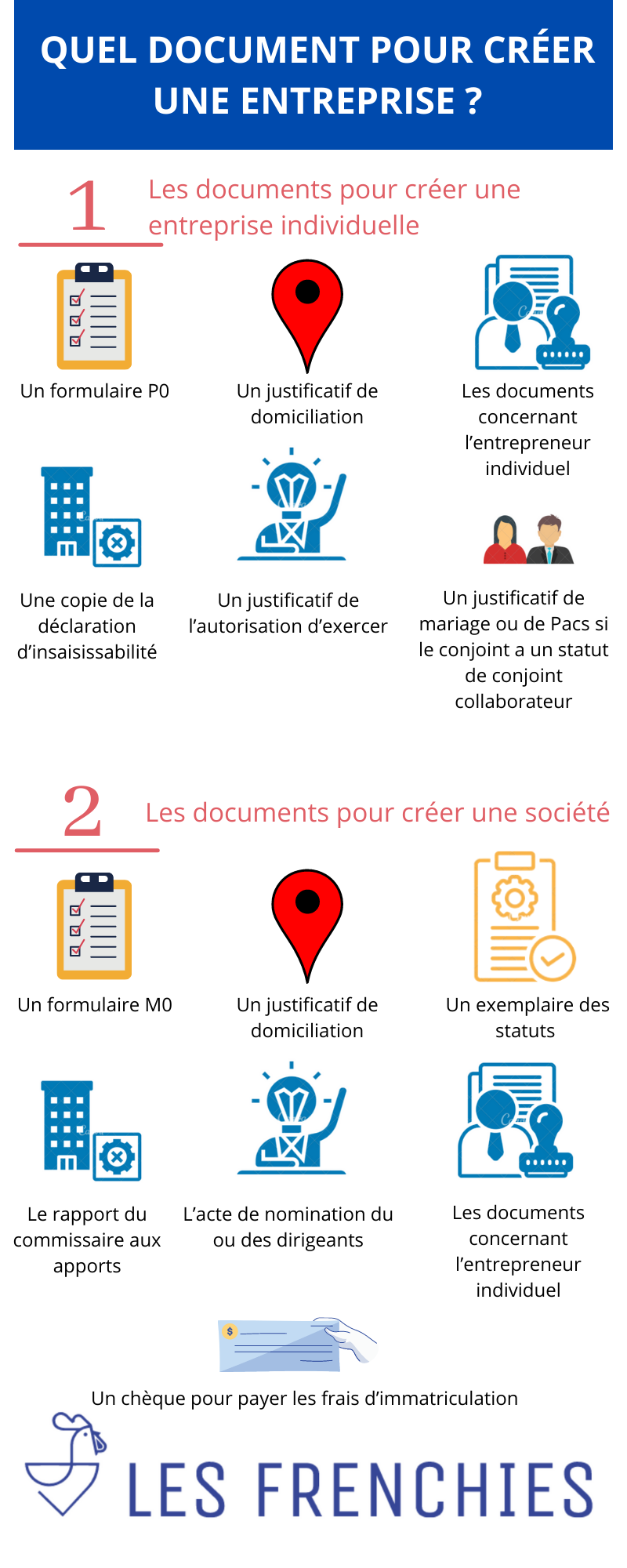 Quel document pour créer une entreprise : notre Guide en 2022