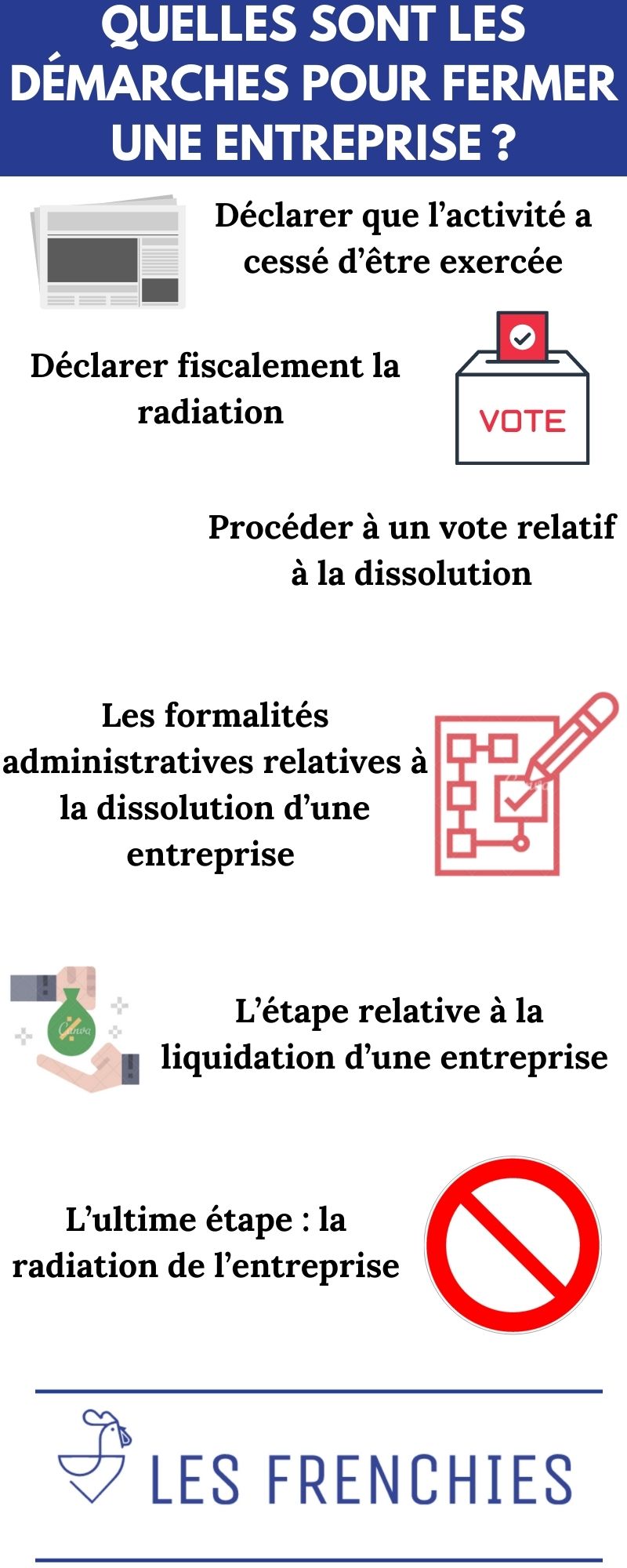 Quelles sont les démarches pour fermer une entreprise ?