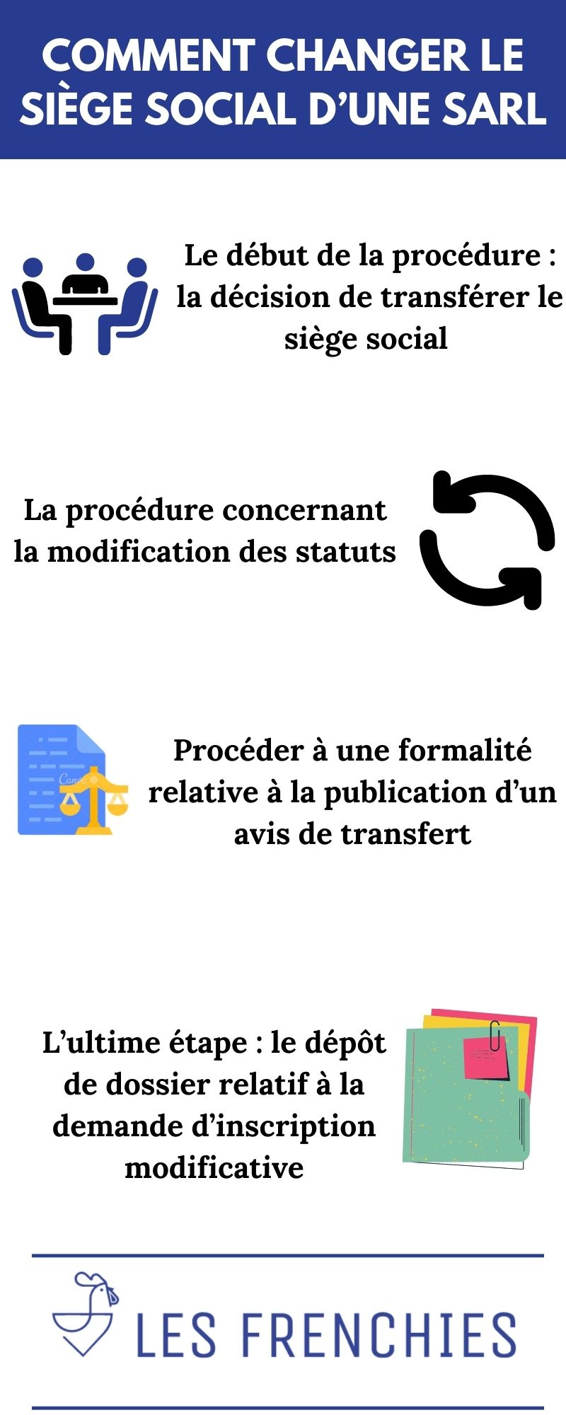 Comment changer le siège social d’une SARL : notre guide en 2022