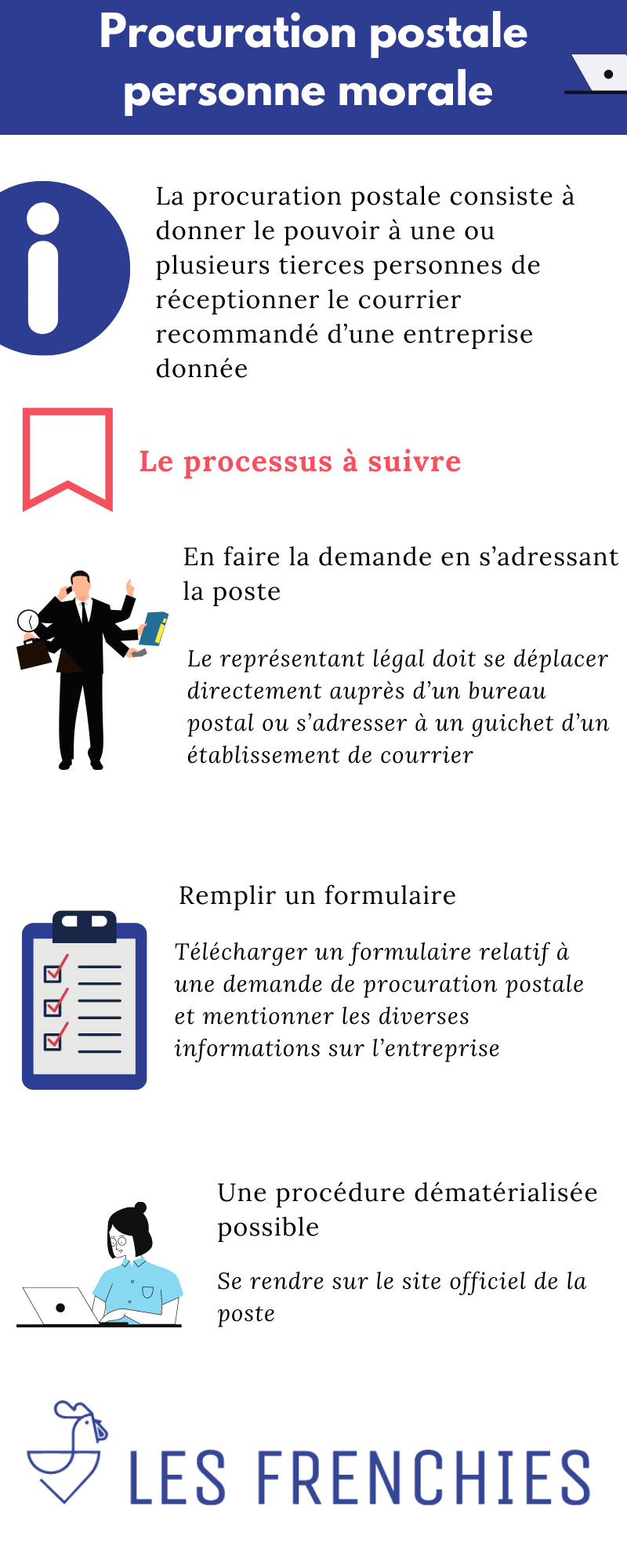 Procuration postale personne morale : notre guide en 2022